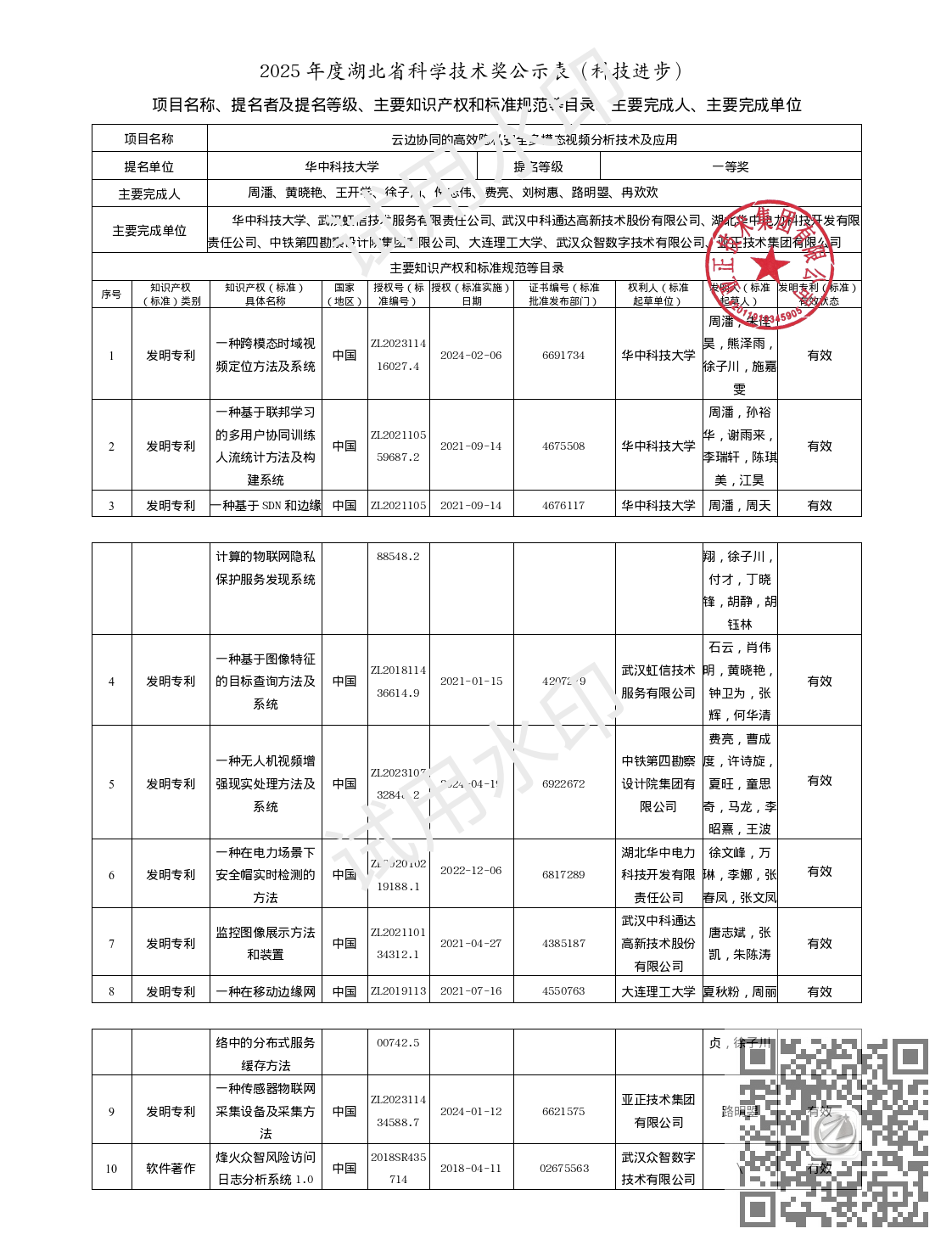 附件2：公示材料参考模板-突出贡献奖、、、、青年奖、、、、自然科学奖、、、技术发明奖、、科技进步奖_01.png